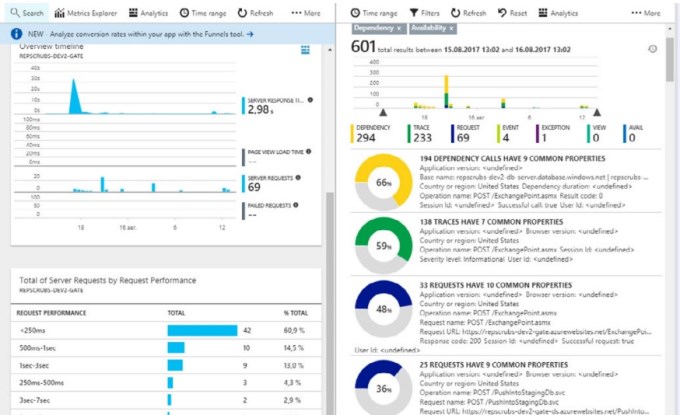 Анализатор логов в Microsoft Application Insights